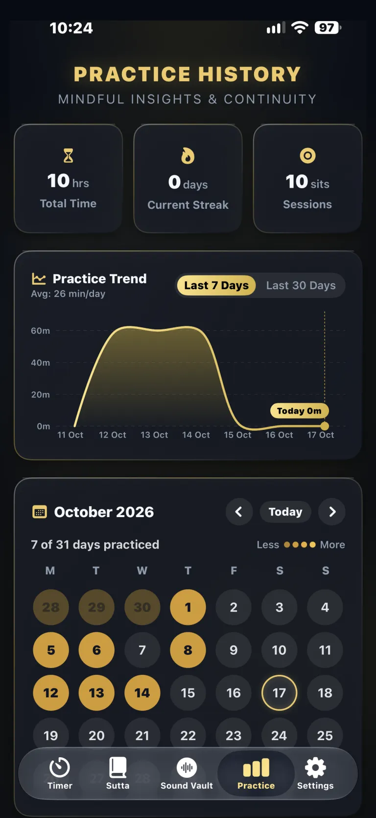 Sati Timer practice history